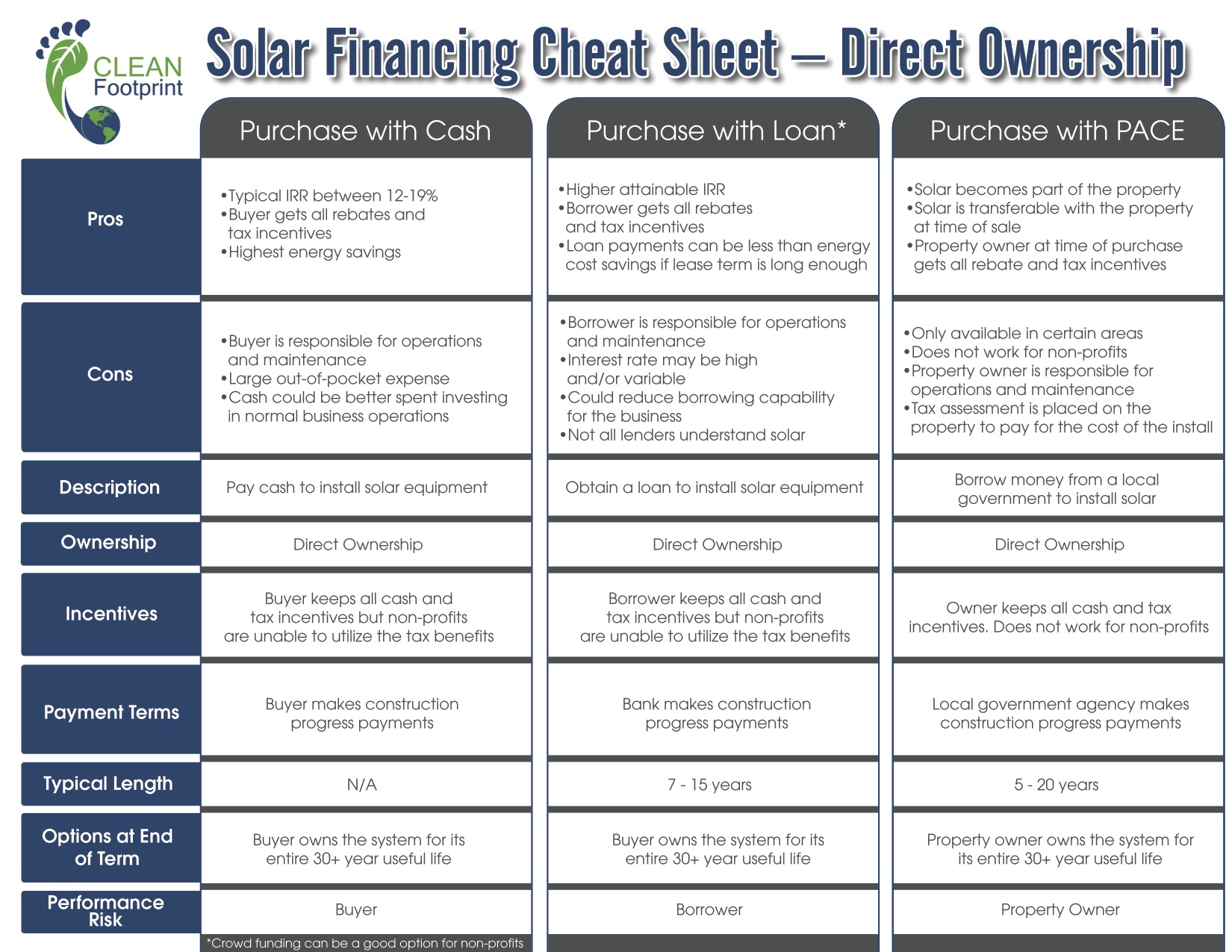 Solar-Financing-Direct-Ownership