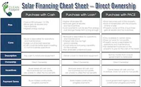 Solar-Financing-Cheat-Sheets