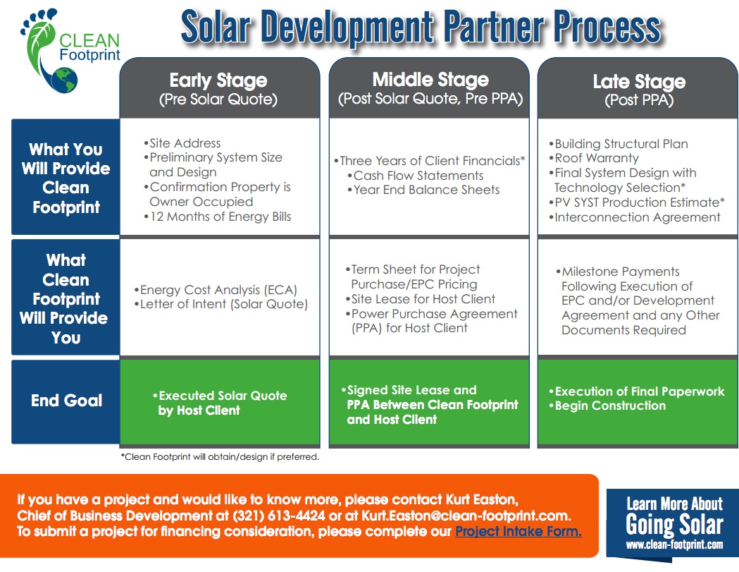 Solar-Development-Partner-Process-Tool
